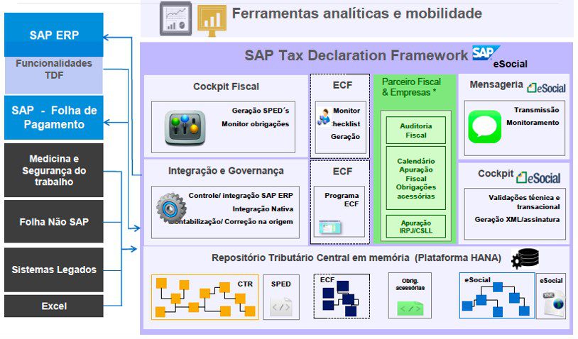 Processos administrativos e financeiros da Sabesp são transferidos para a  plataforma SAP